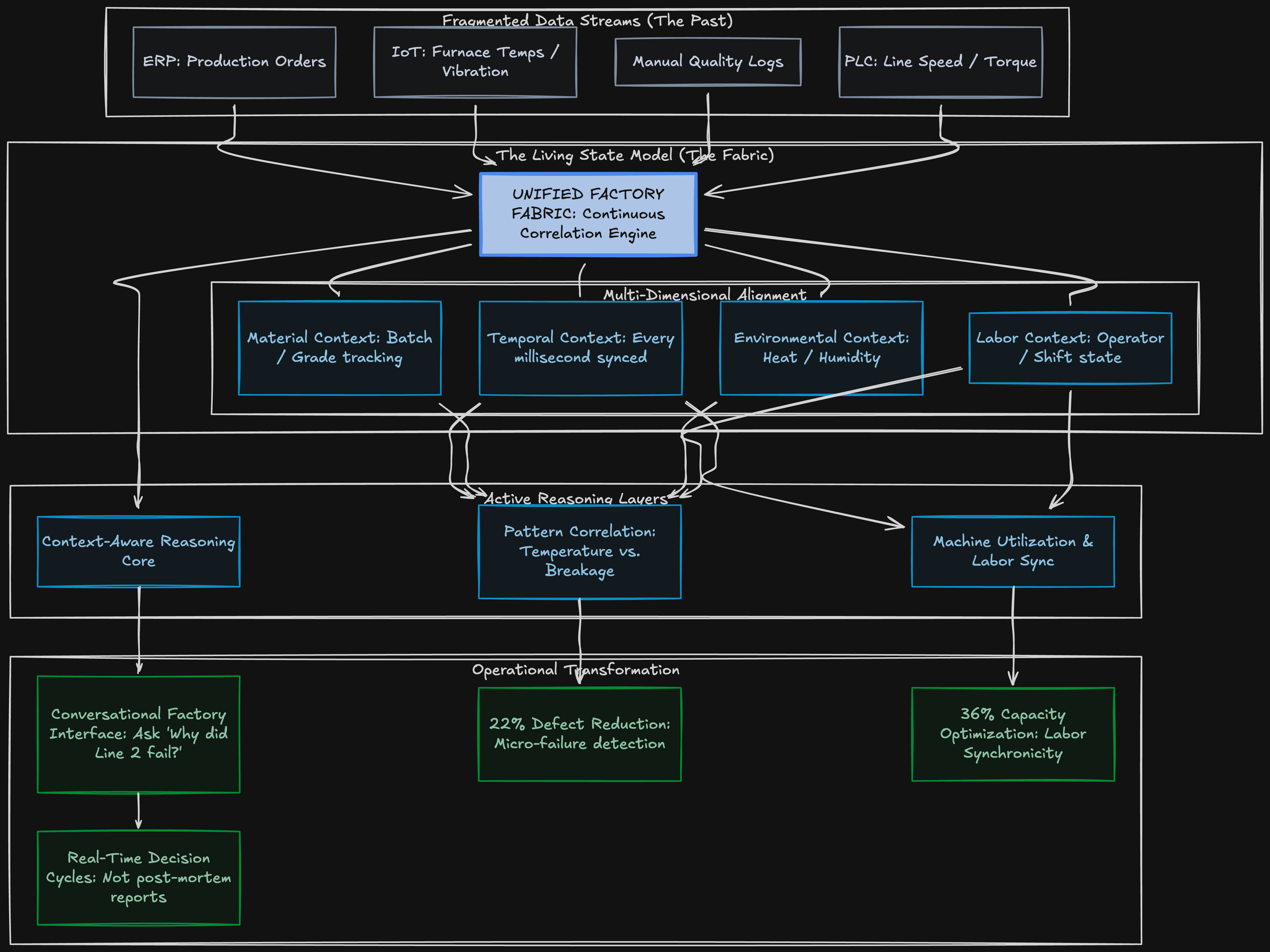 Glass Intelligence - Architecture diagram